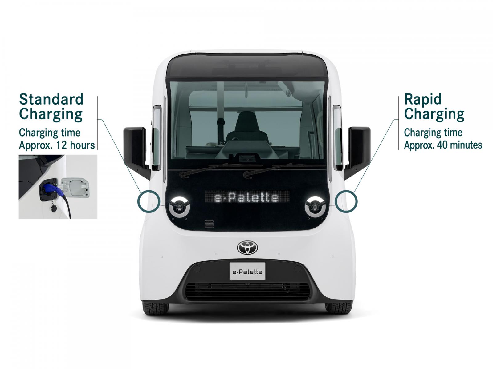e-Palette: Το πιο ακριβό όχημα της Toyota ξεκίνησε τις πωλήσεις του